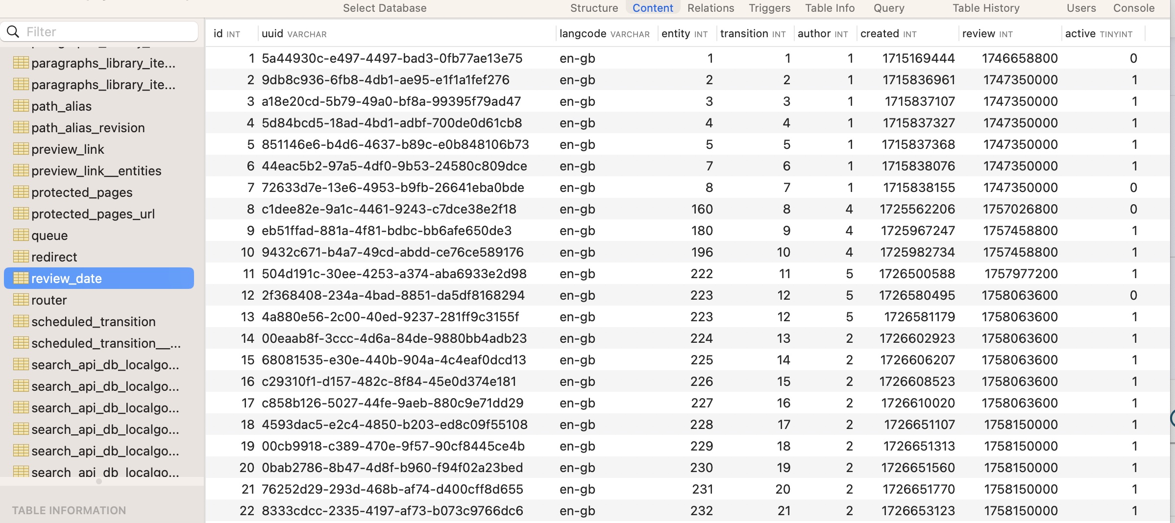 Fig. 1 The review_date entity table in the database
