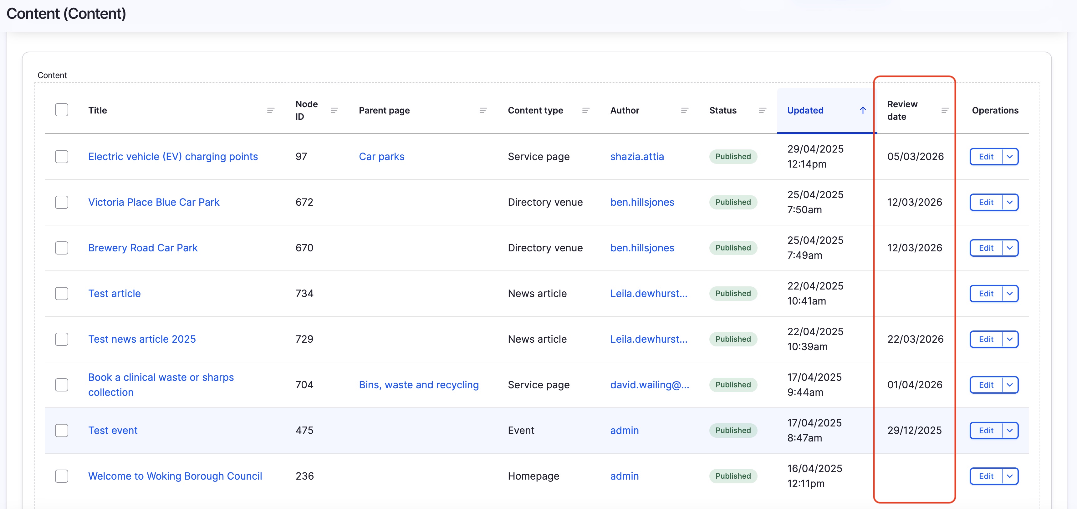 Fig. 6 Content list with an additional Review date field